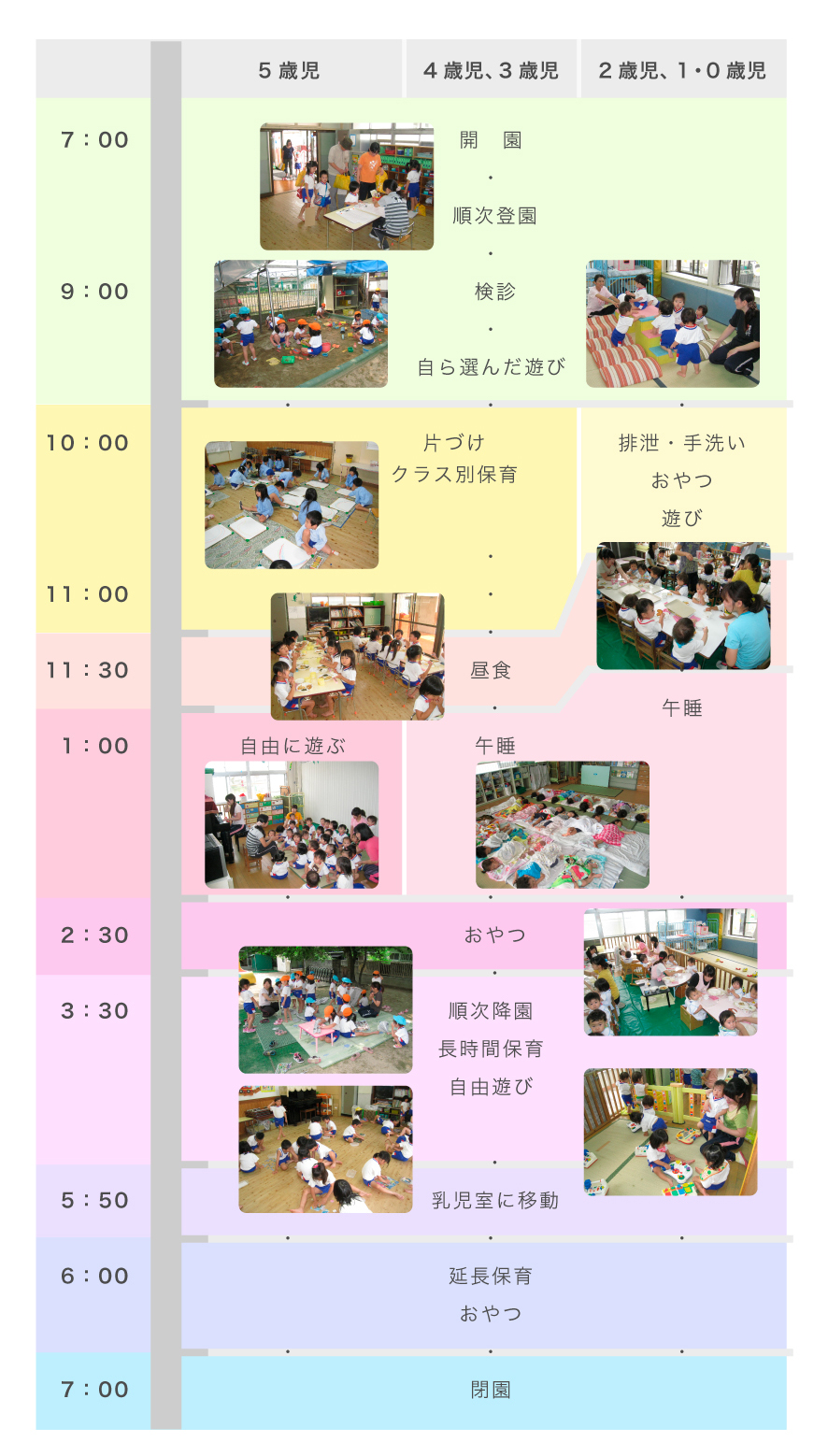 一日の生活